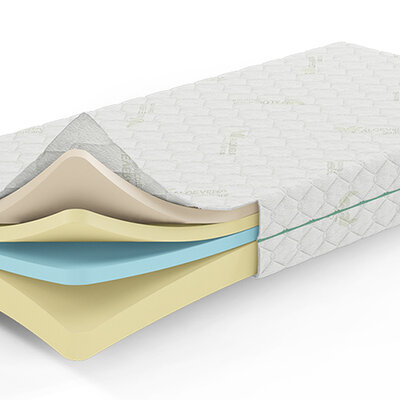 Dušek sa memory penom Classic Soft visina 22 cm 80x190cm