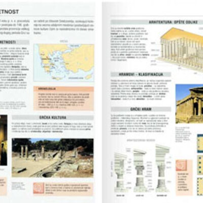 Školski atlas istorije umetnosti