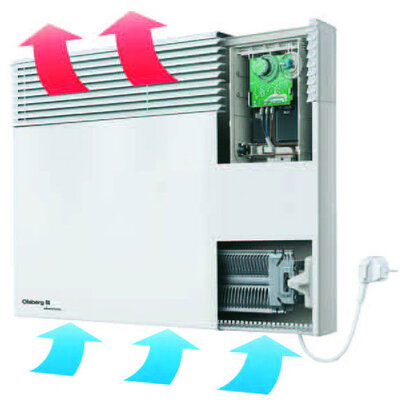 Konvektorska grejalica 1500W Olsberg Confort 15/196-5