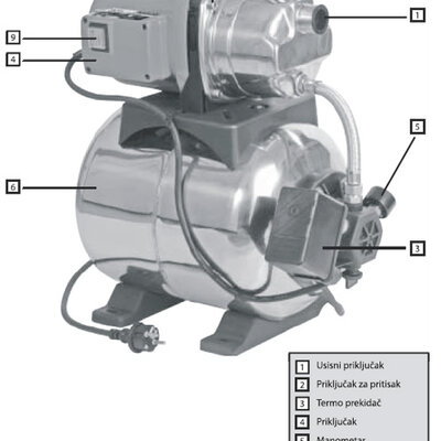 Hidropak  WW1200-3800 INOX, 340200010