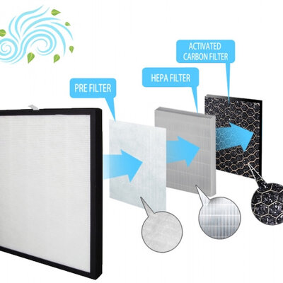 Zamenski filter za prečistač vazduha Esperanza Zephyr